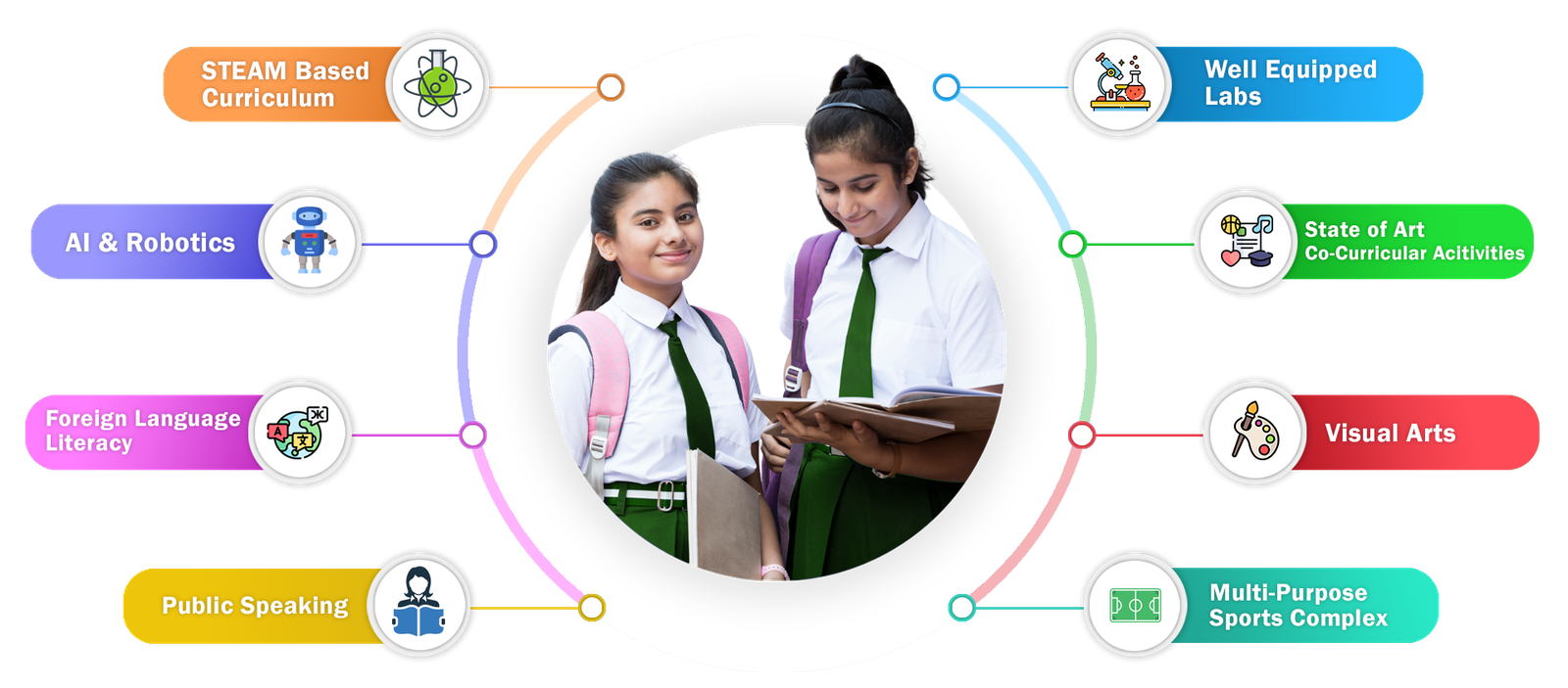 Doon Techno School-Best CBSE School in Howrah