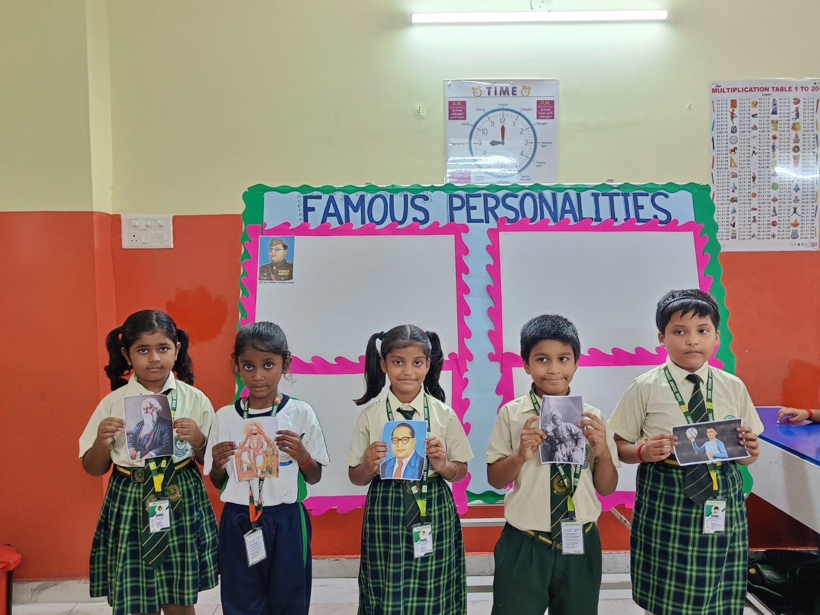 Personality Profile - Famous Personalities